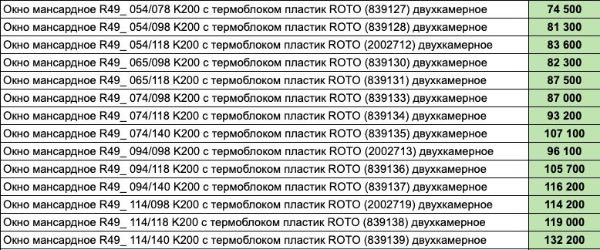 мансардные окна РОТО